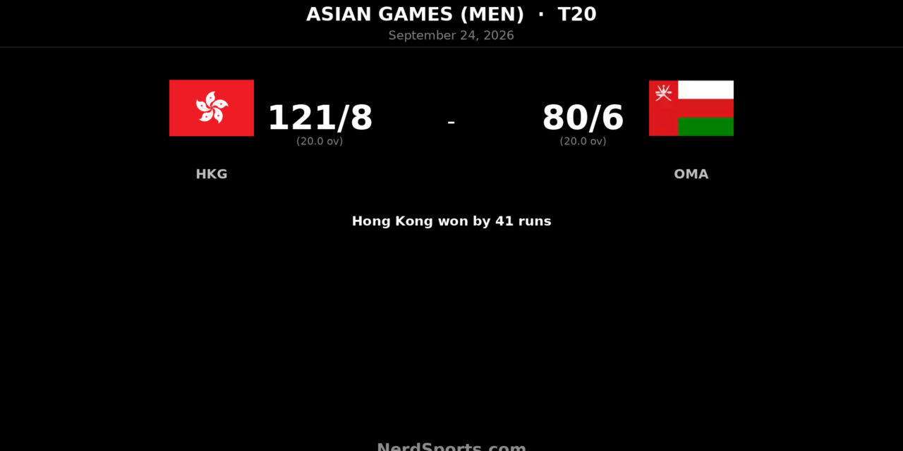 Hong Kong beat Oman by 41 runs in Asian Games T20