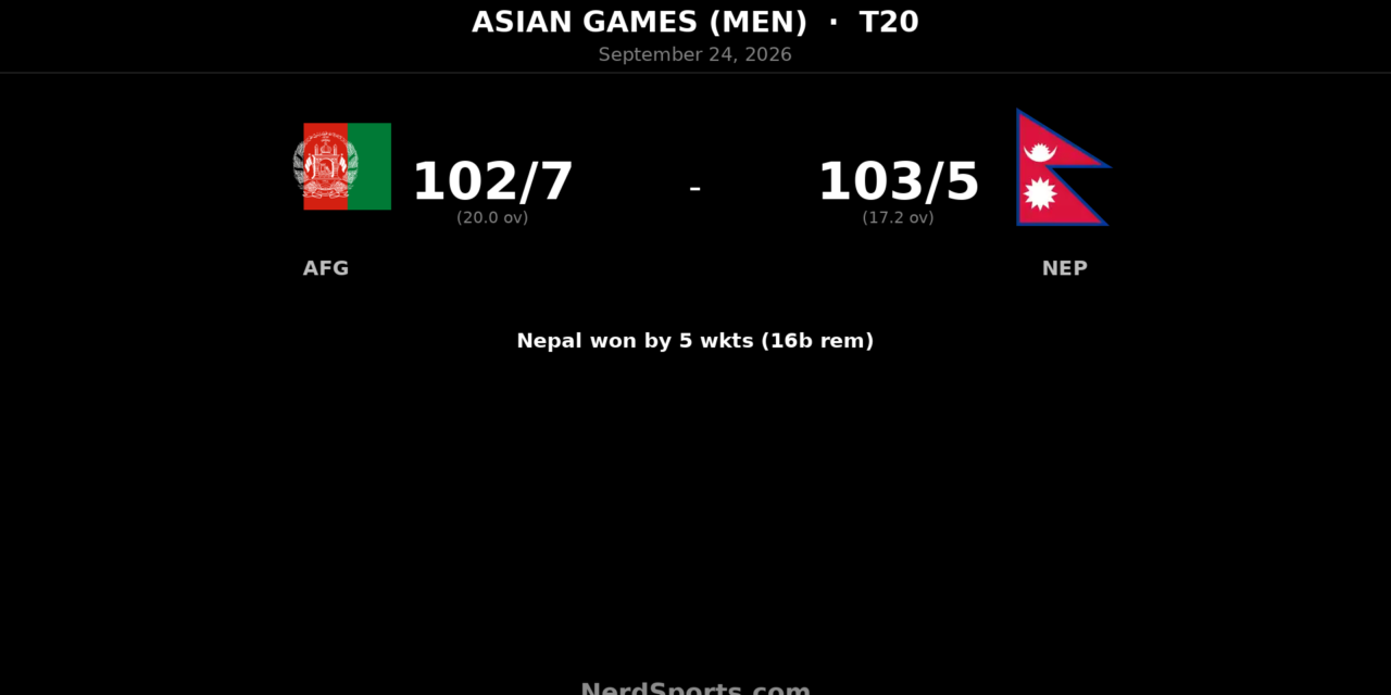 Nepal beat Afghanistan by five wickets in Asian Games T20