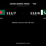 Pakistan beat Bangladesh to reach Asian Games gold-medal final