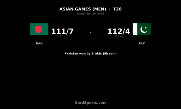 Pakistan beat Bangladesh to reach Asian Games gold-medal final