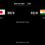 India Edge Japan by Two Runs in Five-Over T20
