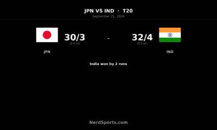 India Edge Japan by Two Runs in Five-Over T20