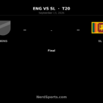 England Lions Beat Sri Lanka in Rain-Affected Warm-Up