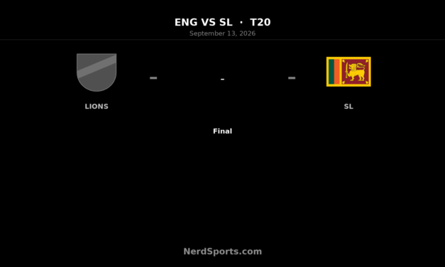 England Lions Beat Sri Lanka in Rain-Affected Warm-Up