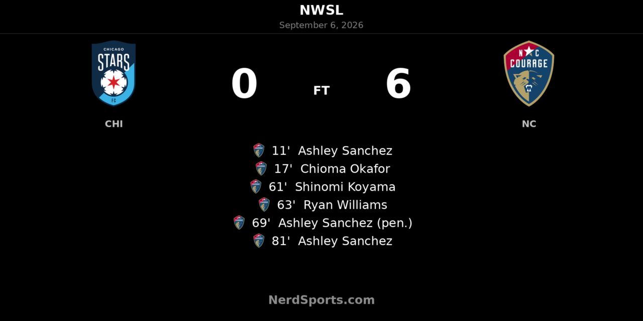 Ashley Sanchez Hat Trick Powers North Carolina Courage to 6-0 Rout of Chicago Stars FC