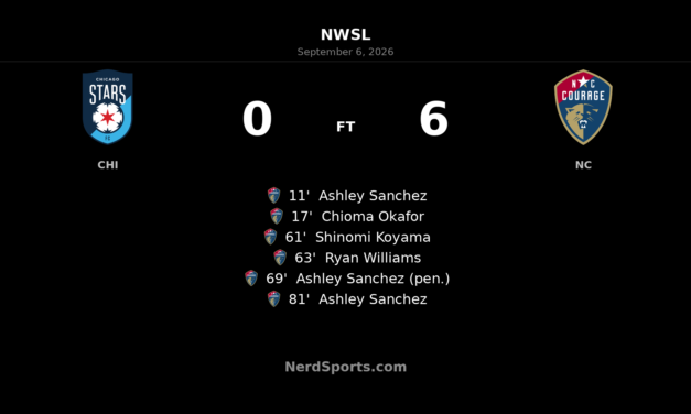 Ashley Sanchez Hat Trick Powers North Carolina Courage to 6-0 Rout of Chicago Stars FC