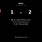Washington Spirit Rally Past Portland Thorns 2-1 at Providence Park