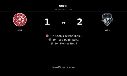 Washington Spirit Rally Past Portland Thorns 2-1 at Providence Park