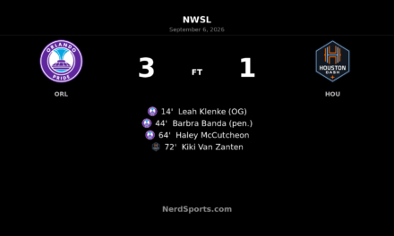 Orlando Pride Power Past Houston Dash 3-1 at Inter&Co Stadium