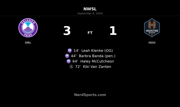 Orlando Pride Power Past Houston Dash 3-1 at Inter&Co Stadium