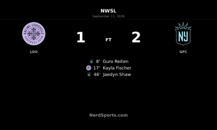 Gotham FC Edge Racing Louisville 2-1 Behind Shaw’s Early Second-Half Winner