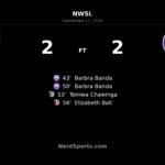 Kansas City Current Rally for 2-2 Draw With Orlando Pride
