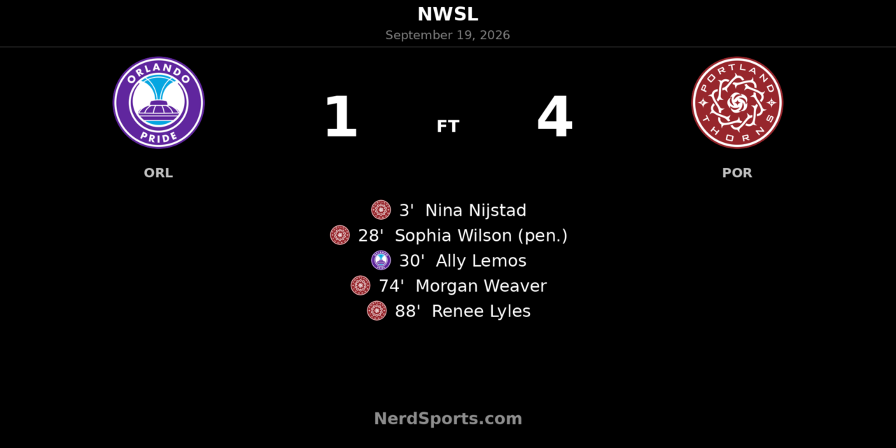 Portland Thorns Hit Four to Overpower Orlando Pride