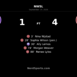 Portland Thorns Hit Four to Overpower Orlando Pride