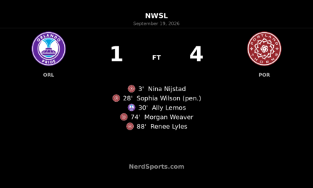 Portland Thorns Hit Four to Overpower Orlando Pride