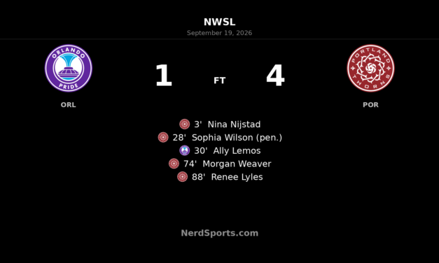 Portland Thorns Hit Four to Overpower Orlando Pride