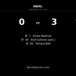 Washington Spirit Cruise Past Chicago Stars FC Behind Rodman, Sullivan and Bolt