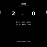 Bay FC Strike Twice After Break to Beat Racing Louisville 2-0