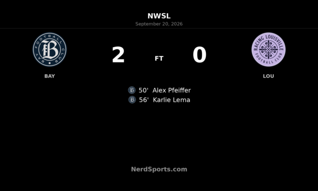 Bay FC Strike Twice After Break to Beat Racing Louisville 2-0