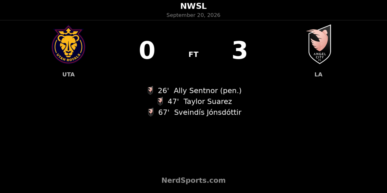 Nine-Player Utah Royals Fall 3-0 to Angel City FC