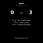 Nine-Player Utah Royals Fall 3-0 to Angel City FC