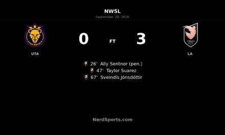 Nine-Player Utah Royals Fall 3-0 to Angel City FC