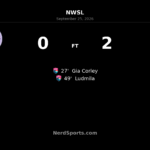 San Diego Wave Beat Racing Louisville 2-0 Behind Corley and Ludmila