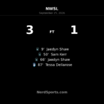 Gotham FC Cruise Past Chicago Stars FC Behind Jaedyn Shaw Brace