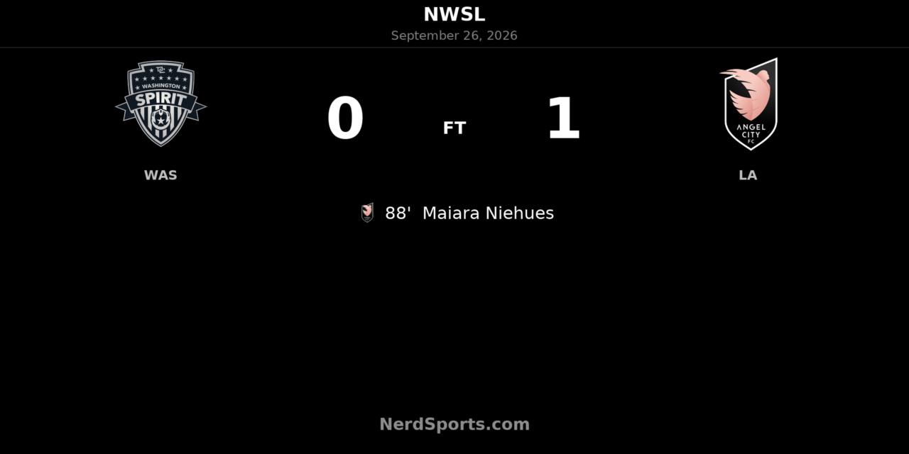 Maiara Niehues Strikes Late as Angel City Edge Washington Spirit