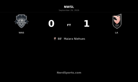 Maiara Niehues Strikes Late as Angel City Edge Washington Spirit