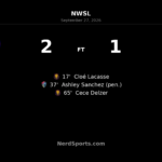 Utah Royals Edge North Carolina Courage as Delzer Delivers Late Winner