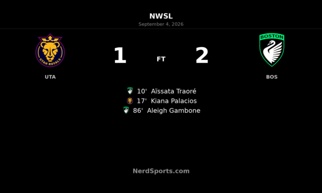 Boston Legacy FC Strike Late to Beat Utah Royals 2-1