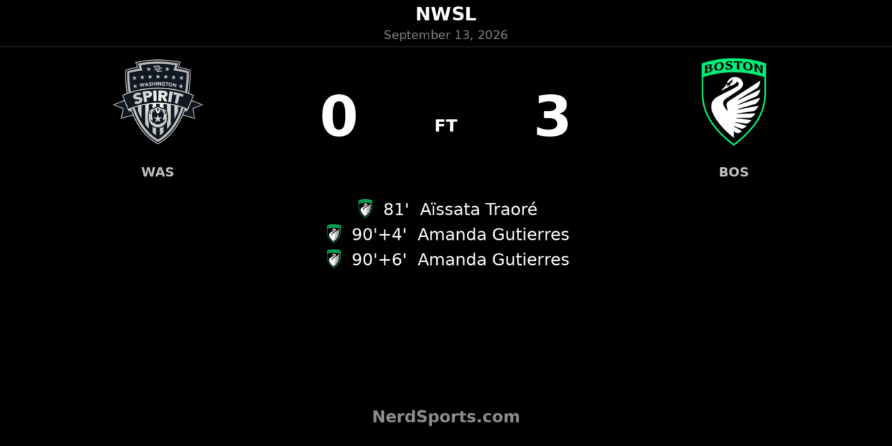 Boston Legacy FC Stun Washington Spirit With Late 3-0 Surge