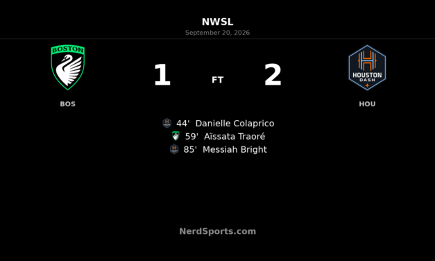 Houston Dash Edge Boston Legacy FC 2-1 on Messiah Bright’s Late Header