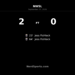 Jess Fishlock brace powers Seattle Reign past Boston Legacy