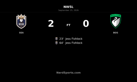 Jess Fishlock brace powers Seattle Reign past Boston Legacy