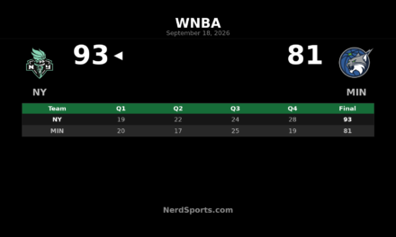 Breanna Stewart Leads Liberty Past Lynx, 93-81