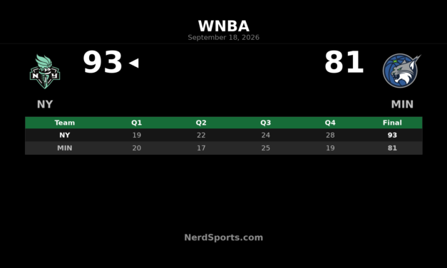 Breanna Stewart Leads Liberty Past Lynx, 93-81