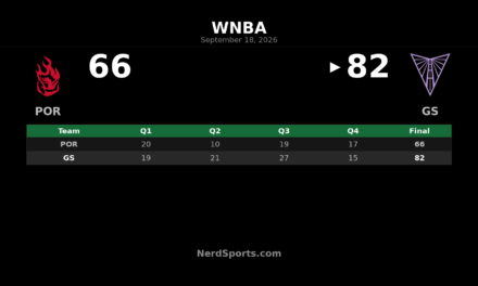 Golden State Valkyries 82, Portland Fire 66: Amihere Leads