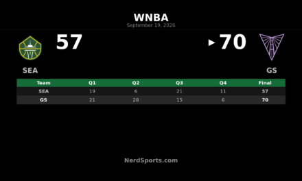 Valkyries Hold Off Storm 70-57 Behind Kaila Charles