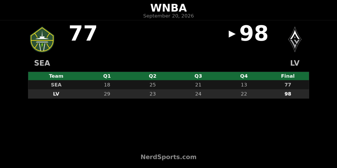 Aces Pull Away From Storm 98-77 Behind A’ja Wilson