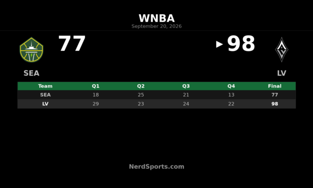 Aces Pull Away From Storm 98-77 Behind A’ja Wilson