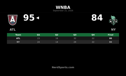 Atlanta Dream Beat New York Liberty 95-84 Behind Jordin Canada