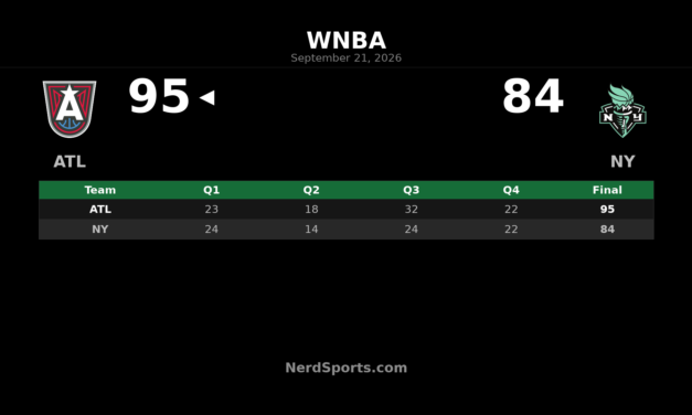 Atlanta Dream Beat New York Liberty 95-84 Behind Jordin Canada