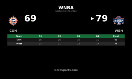 Mystics 79, Sun 69: Shakira Austin Leads Washington Win