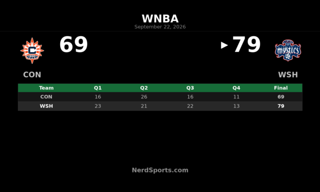 Mystics 79, Sun 69: Shakira Austin Leads Washington Win
