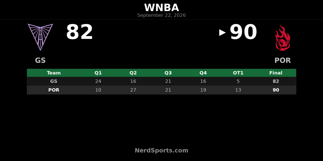 Portland Fire Rally Past Valkyries 90-82 in Overtime