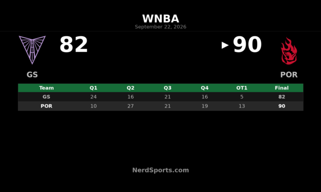 Portland Fire Rally Past Valkyries 90-82 in Overtime