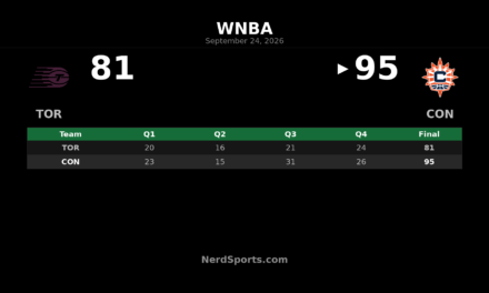 Connecticut Sun vs. Toronto Tempo Recap: Sun Win 95-81