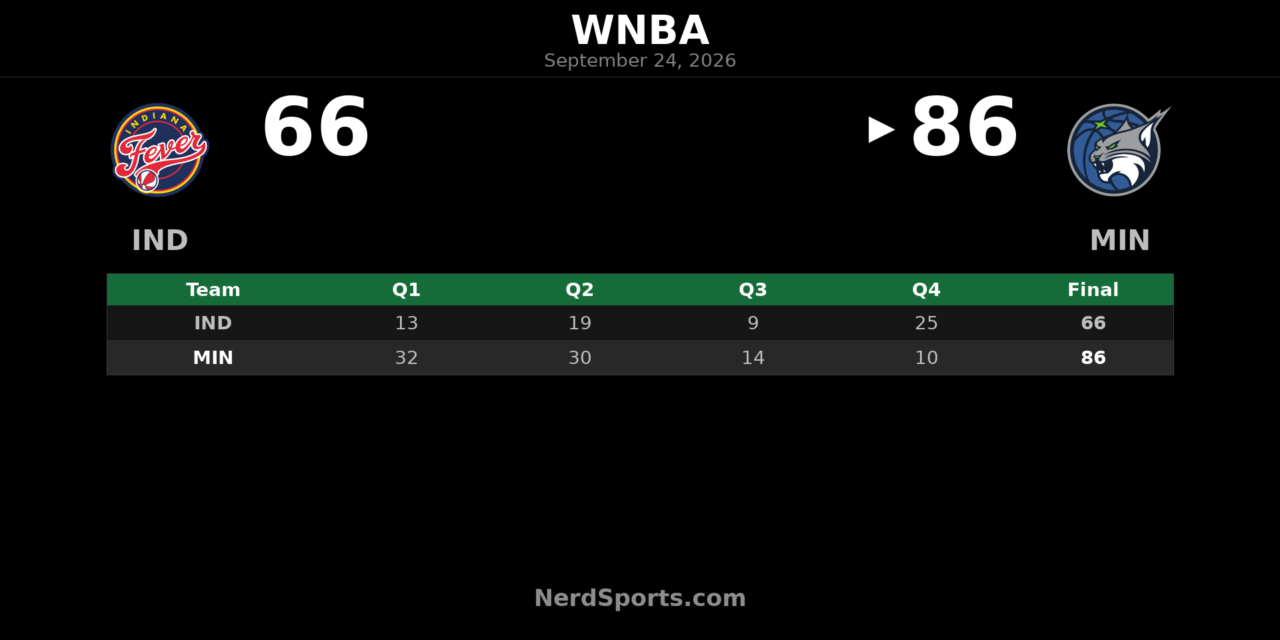 Lynx Hold Off Fever 86-66 as McBride Scores 22